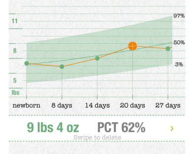 growth chart